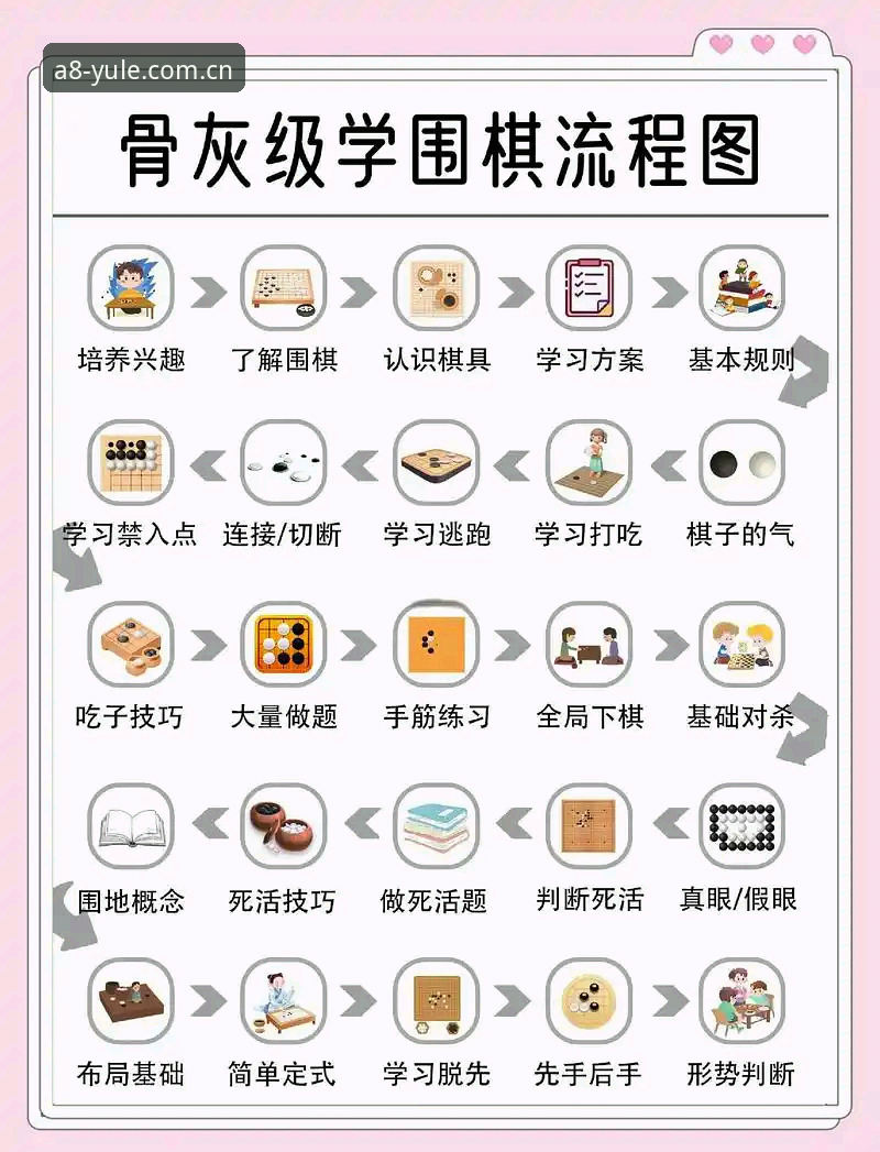 A8棋牌平台新手入门操作教程：从下载到畅玩全流程指南